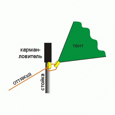 Стойки для тента Снаряжение 240см 2 шт.